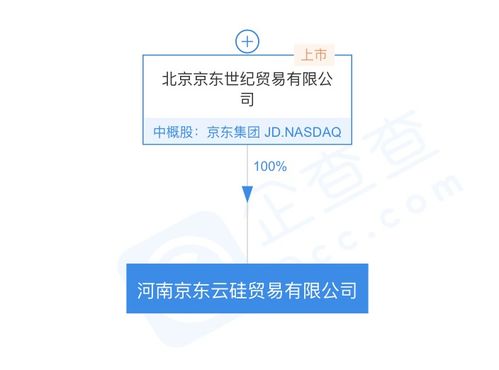 京東關聯公司成立河南京東云硅貿易公司，拓展通訊設備代理業務